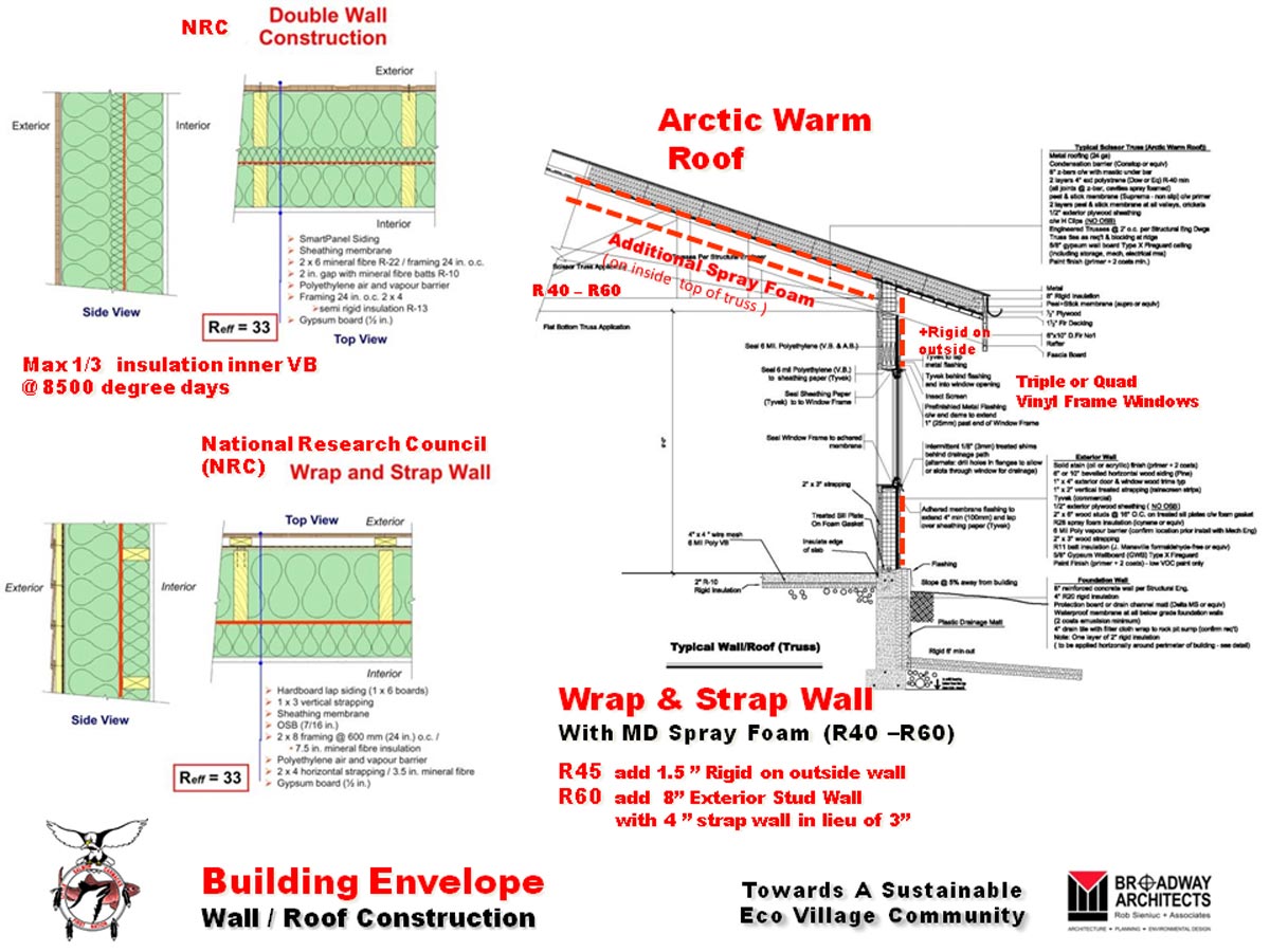 40+ years of environmental design, green architecture